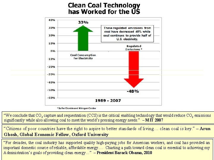 “We conclude that CO 2 capture and sequestration (CCS) is the critical enabling technology