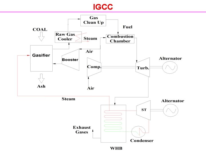 IGCC 