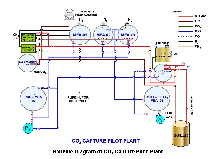 Scheme Diagram of CO 2 Capture Pilot Plant 