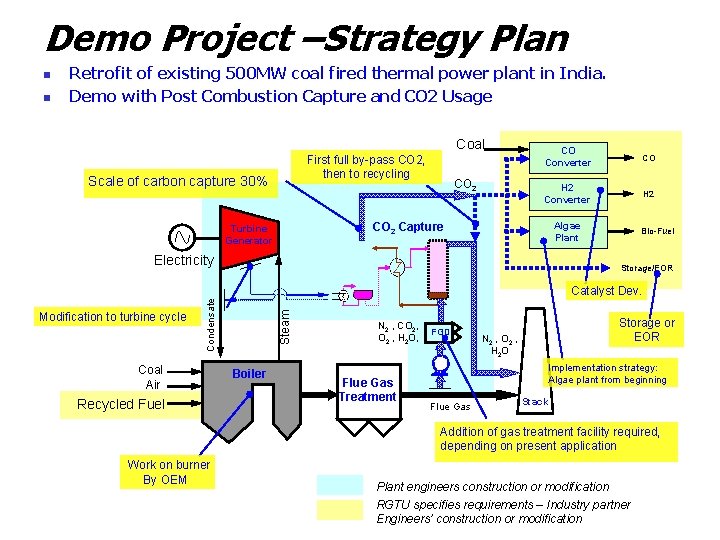 Demo Project –Strategy Plan n n Retrofit of existing 500 MW coal fired thermal