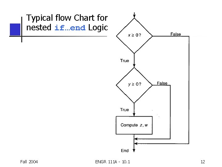 Typical flow Chart for nested if…end Logic Fall 2004 ENGR 111 A - 10. Typical flow Chart for nested if…end Logic Fall 2004 ENGR 111 A - 10.