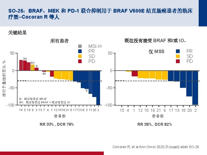 SO-26：BRAF、MEK 和 PD-1 联合抑制用于 BRAF V 600 E 结直肠癌患者的临床 疗效–Cocoran R 等人 关键结果 既往没有接受