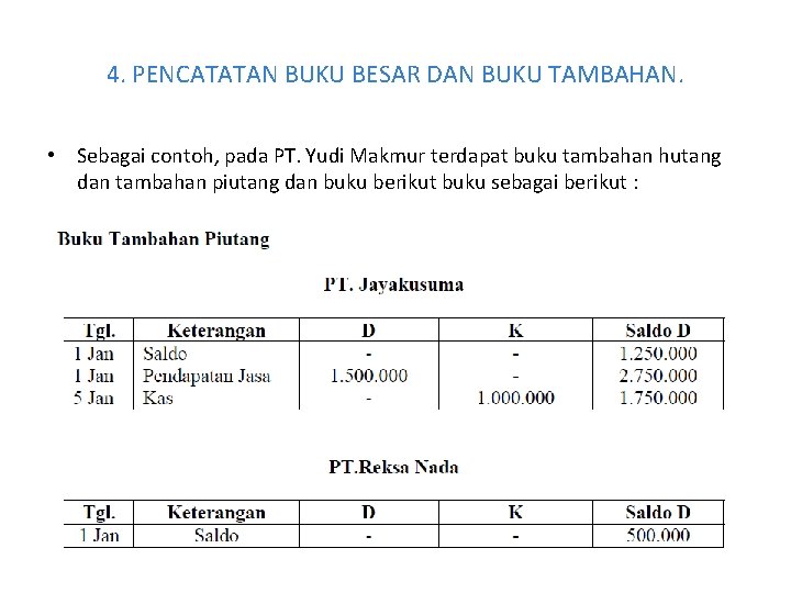 4. PENCATATAN BUKU BESAR DAN BUKU TAMBAHAN. • Sebagai contoh, pada PT. Yudi Makmur 4. PENCATATAN BUKU BESAR DAN BUKU TAMBAHAN. • Sebagai contoh, pada PT. Yudi Makmur