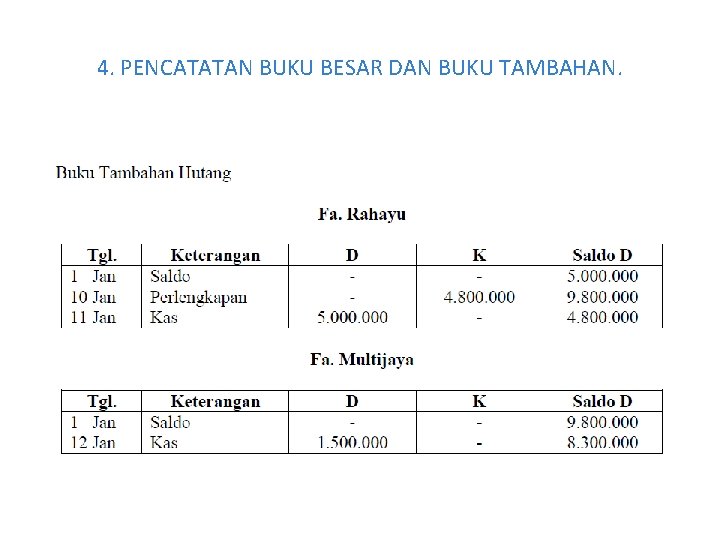 4. PENCATATAN BUKU BESAR DAN BUKU TAMBAHAN. 4. PENCATATAN BUKU BESAR DAN BUKU TAMBAHAN.