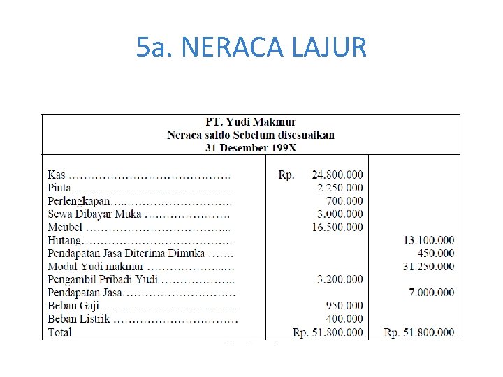 5 a. NERACA LAJUR 5 a. NERACA LAJUR