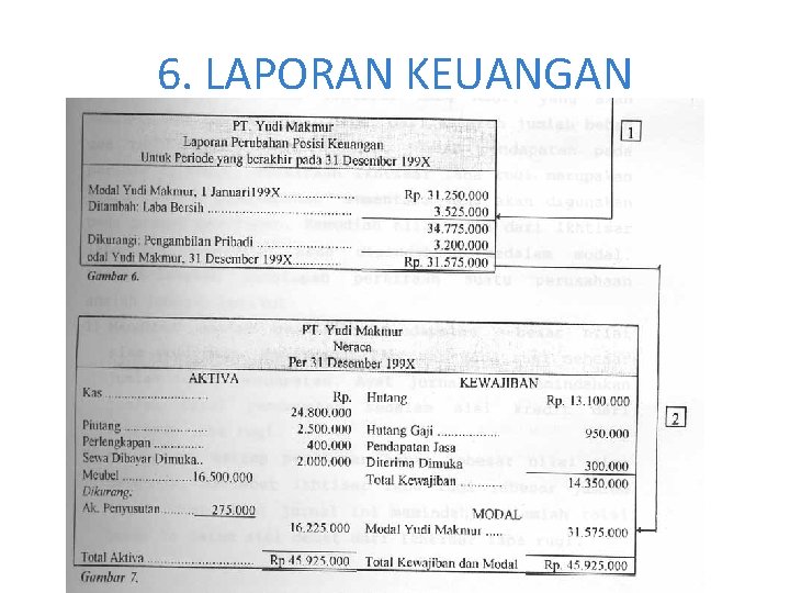 6. LAPORAN KEUANGAN 6. LAPORAN KEUANGAN