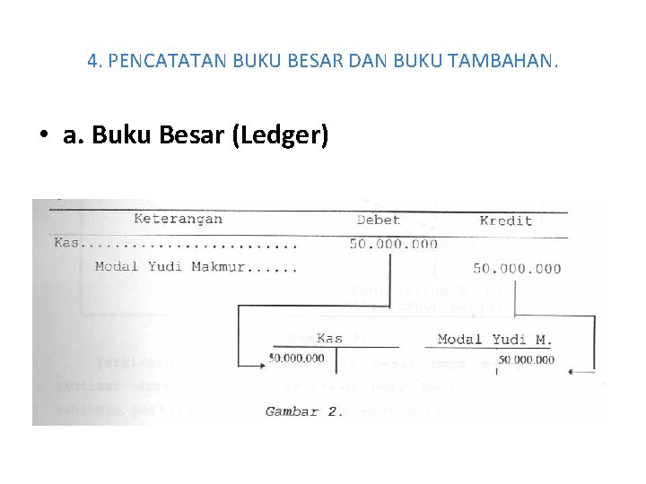4. PENCATATAN BUKU BESAR DAN BUKU TAMBAHAN. • a. Buku Besar (Ledger) 4. PENCATATAN BUKU BESAR DAN BUKU TAMBAHAN. • a. Buku Besar (Ledger)