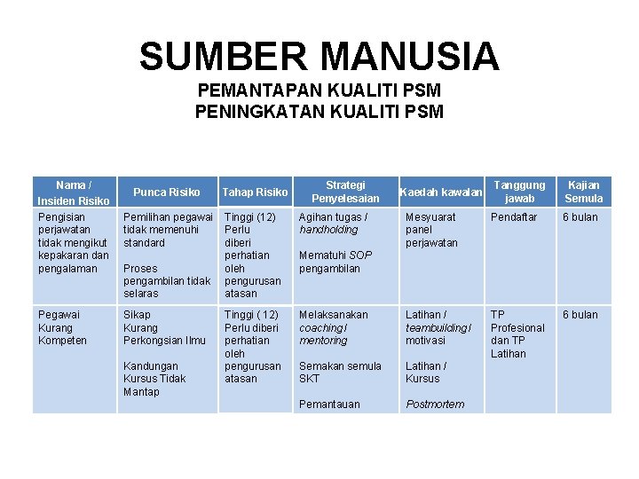 SUMBER MANUSIA PEMANTAPAN KUALITI PSM PENINGKATAN KUALITI PSM Nama / Insiden Risiko Pengisian perjawatan