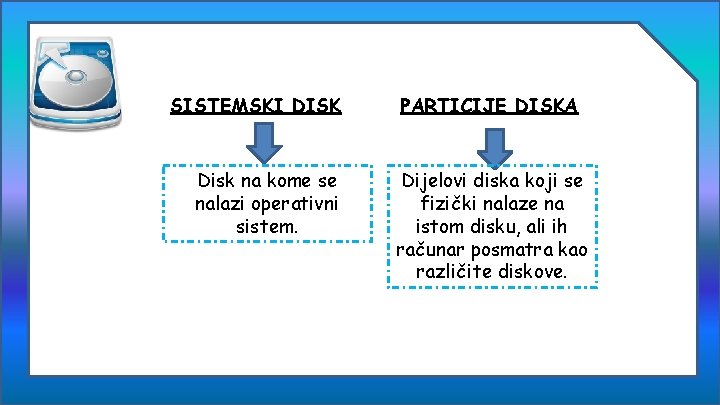 SISTEMSKI DISK Disk na kome se nalazi operativni sistem. PARTICIJE DISKA Dijelovi diska koji