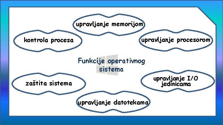 upravljanje memorijom kontrola procesa upravljanje procesorom Funkcije operativnog sistema upravljanje I/O jedinicama zaštita sistema