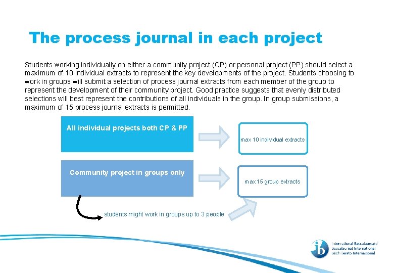 The process journal in each project Students working individually on either a community project
