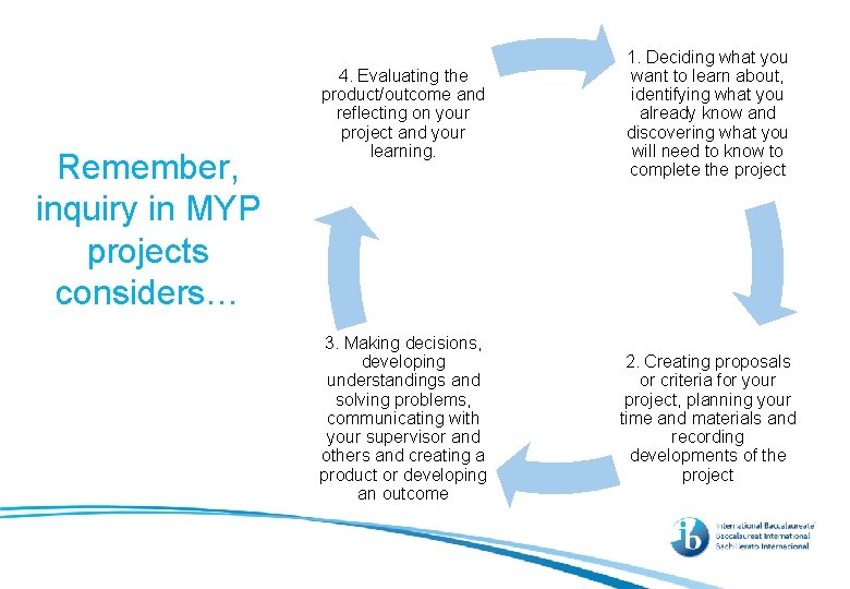 Remember, inquiry in MYP projects considers… 4. Evaluating the product/outcome and reflecting on your