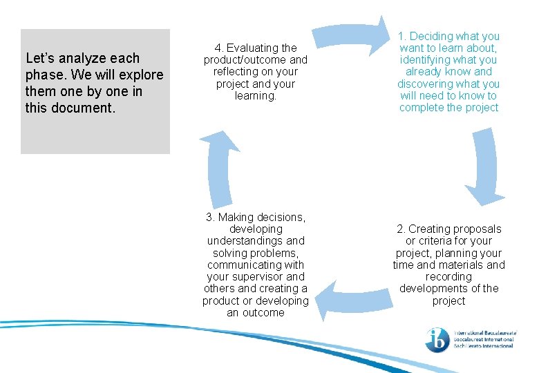 Let’s analyze each phase. We will explore them one by one in this document.