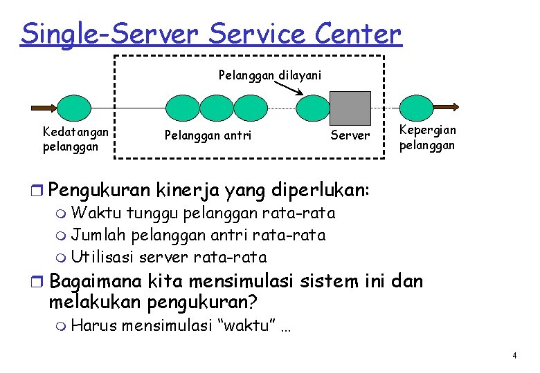 Single-Server Service Center Pelanggan dilayani Kedatangan pelanggan Pelanggan antri Server Kepergian pelanggan r Pengukuran