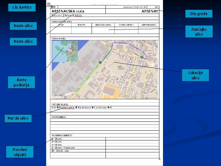 r. b. kartice Dio grada Naziv ulice Značajke ulice Naziv ulice Karta područja Put