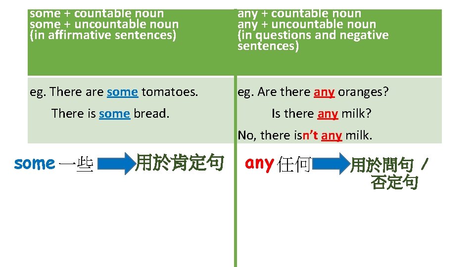 some + countable noun some + uncountable noun (in affirmative sentences) any + countable