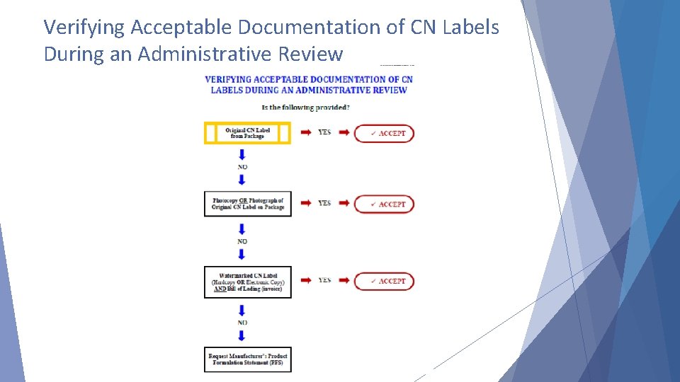 Verifying Acceptable Documentation of CN Labels During an Administrative Review 