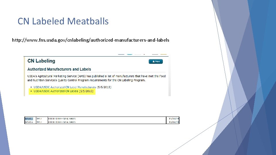 CN Labeled Meatballs http: //www. fns. usda. gov/cnlabeling/authorized-manufacturers-and-labels 