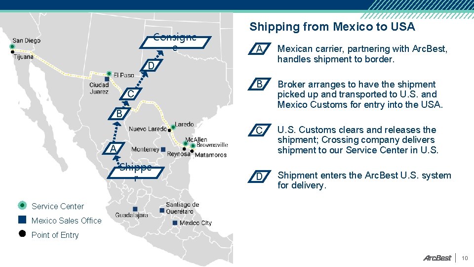 Consigne e Shipping from Mexico to USA A Mexican carrier, partnering with Arc. Best,