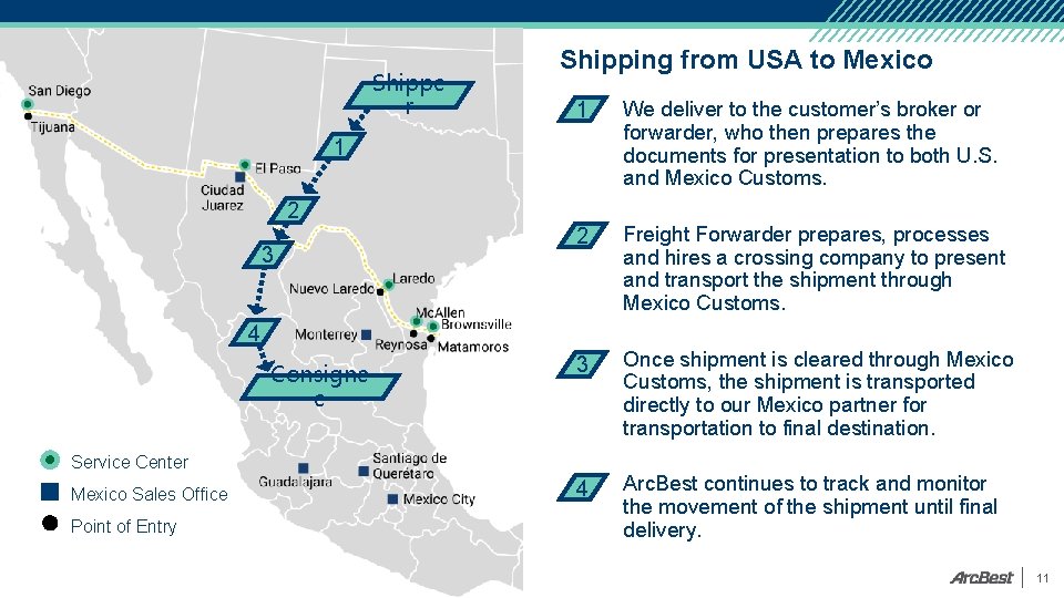 Shippe r Shipping from USA to Mexico 1 We deliver to the customer’s broker