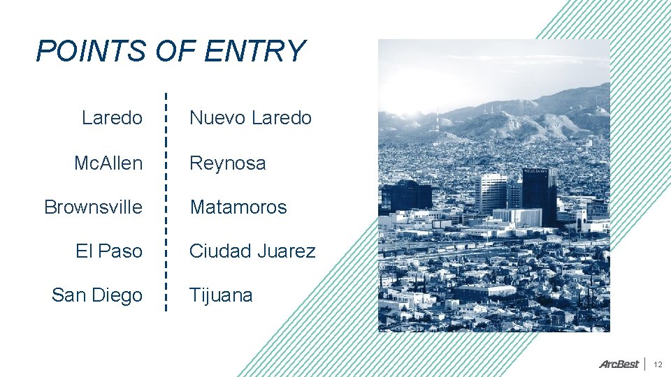 POINTS OF ENTRY Laredo Mc. Allen Brownsville El Paso San Diego Nuevo Laredo Reynosa