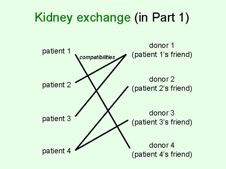 Kidney exchange (in Part 1) patient 1 compatibilities donor 1 (patient 1’s friend) patient