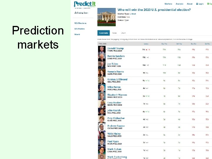 Prediction markets 