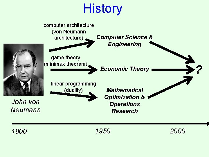 History computer architecture (von Neumann Computer Science & architecture) Engineering game theory (minimax theorem)