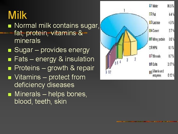 Milk n n n Normal milk contains sugar, fat, protein, vitamins & minerals Sugar