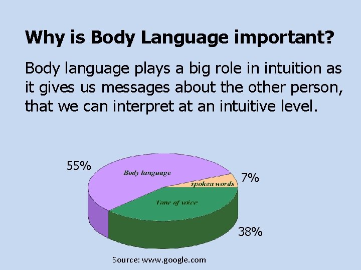 Why is Body Language important? Body language plays a big role in intuition as