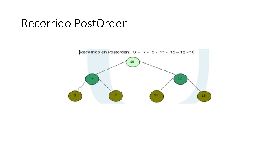 Recorrido Post. Orden Recorrido Post. Orden
