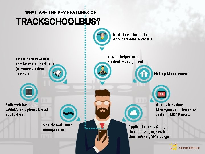 WHAT ARE THE KEY FEATURES OF TRACKSCHOOLBUS? Real-time information About student & vehicle Latest