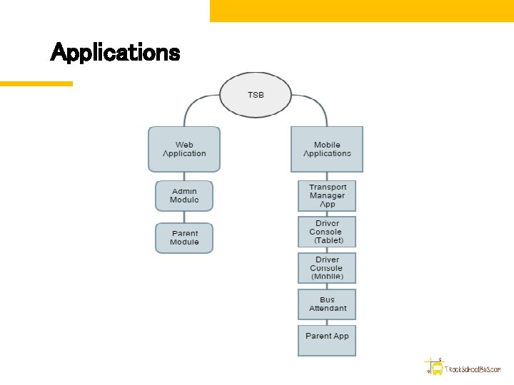 Applications 