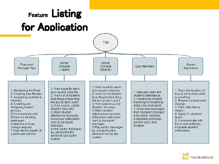 Listing for Application Feature 