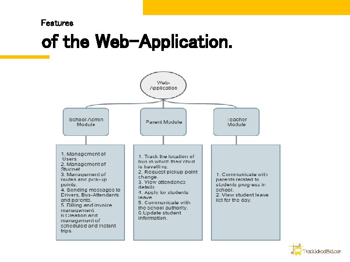 Features of the Web-Application. 