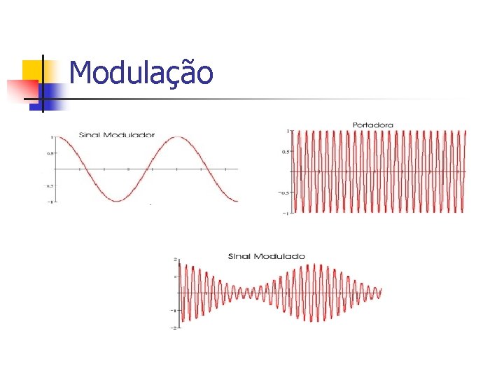 Modulação 