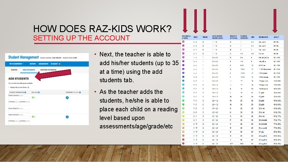 Using RazKids in the classroom SAM PREBLE INTEGRATING