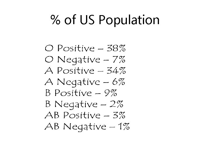 % of US Population 