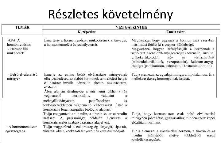 Részletes követelmény Részletes követelmény