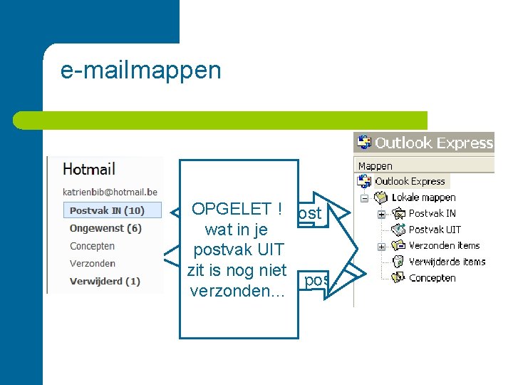 e-mailmappen OPGELET Ontvangen! post wat in je postvak de post verstuur. UIT lad’niet berichten