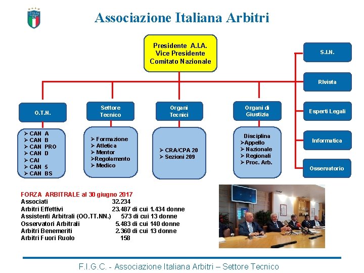 Associazione Italiana Arbitri Presidente A. I. A. Vice Presidente Comitato Nazionale S. I. N.