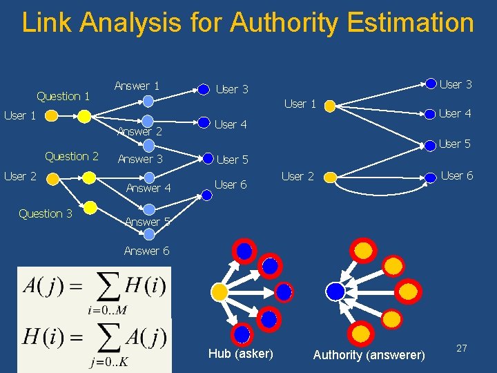 Link Analysis for Authority Estimation Question 1 Answer 1 User 1 Answer 2 Question