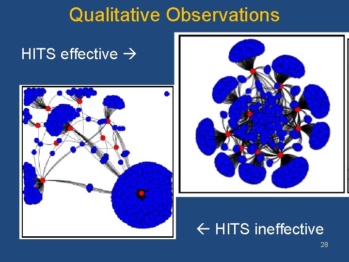 Qualitative Observations HITS effective HITS ineffective 28 