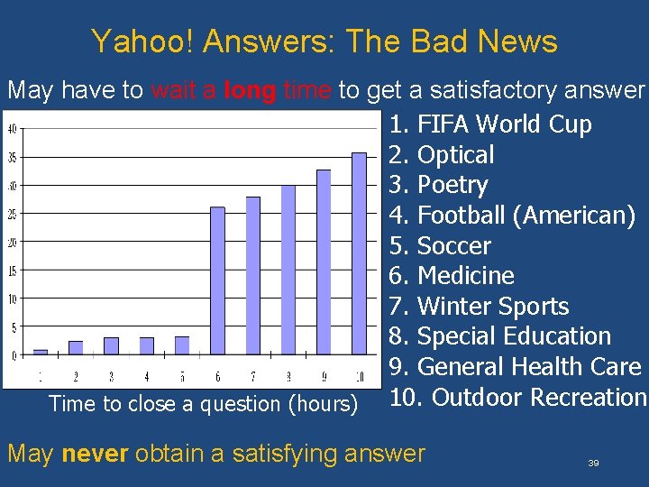 Yahoo! Answers: The Bad News May have to wait a long time to get