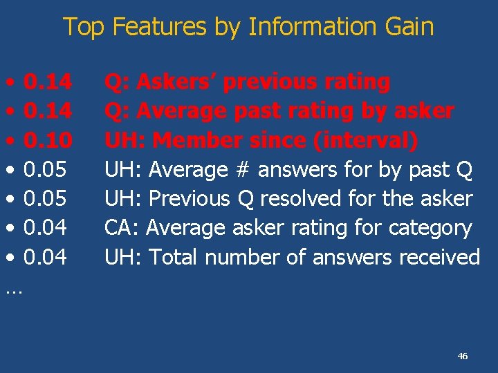 Top Features by Information Gain • 0. 14 • 0. 10 • 0. 05