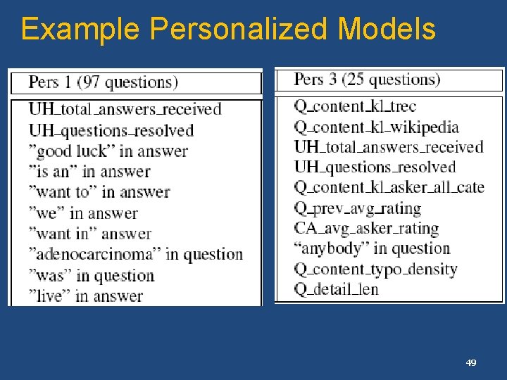 Example Personalized Models 49 