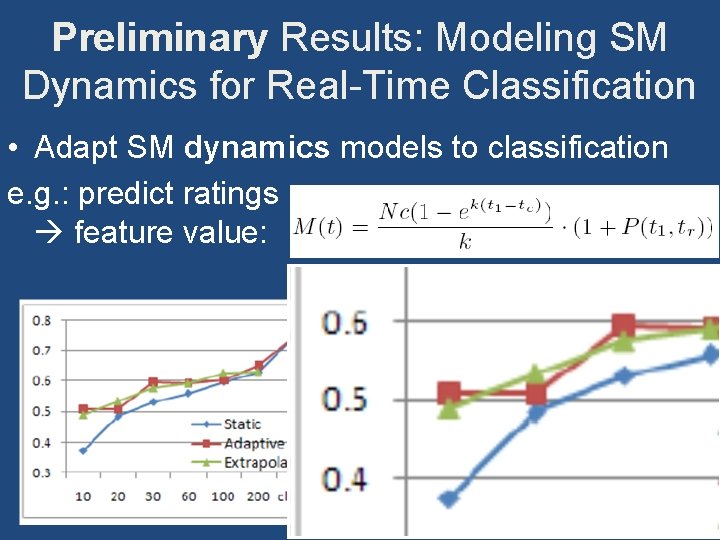 Preliminary Results: Modeling SM Dynamics for Real-Time Classification • Adapt SM dynamics models to