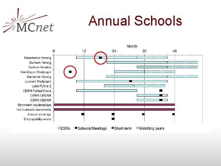 Annual Schools 