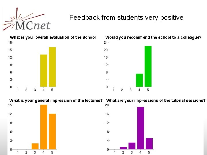 Feedback from students very positive What is your overall evaluation of the School Would