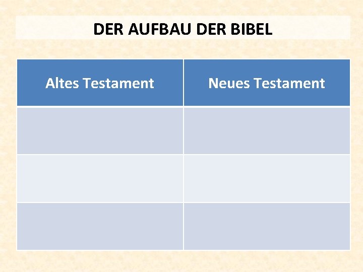 DER AUFBAU DER BIBEL Altes Testament Neues Testament 
